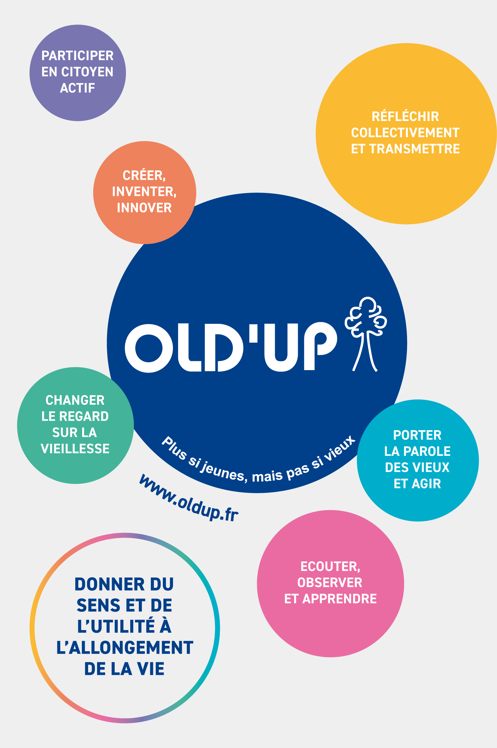 plaquette OLD'UP